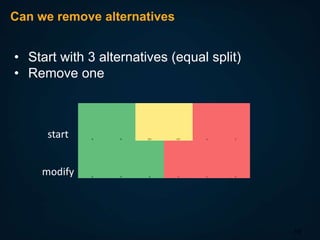 Can we remove alternatives

• Start with 3 alternatives (equal split)
• Remove one

start

0

0

0.5

0.5

1

1

modify

0

0

0

1

1

1

19

 