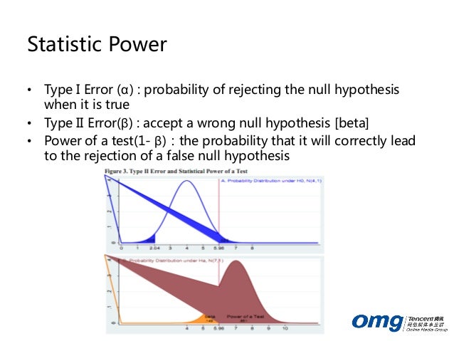 A Introduction To A-B Test