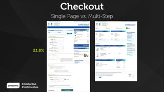 @rssems
#ccistanbul
#techmeetup
Single Page vs. Multi-Step
Checkout
21.8%
 