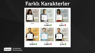 @rssems
#ccistanbul
#techmeetup
Farklı Karakterler
 