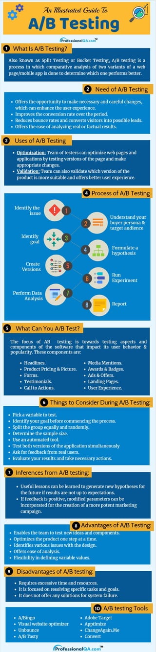 Ab Testing: A Detailed Guide!