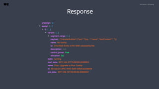 WeTransfer - A/B testing
Response
 