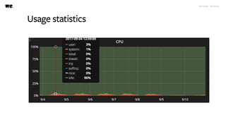 WeTransfer - A/B testing
Usage statistics
 