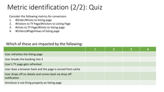 Consider the following metrics for conversion:
1. #Order/#Visits to listing page
2. #Visitors to TY Page/#Visitors to Listing Page
3. #Visits to TY Page/#Visits to listing page
4. #Orders/#PageViews of listing page
Metric identification (2/2): Quiz
1 2 3 4
User refreshes the listing page
User breaks the booking into 2
User’s TY page gets refreshed
User does a browser back and the page is served from cache
User drops off on details and comes back via drop-off
notification
Omniture is not firing properly on listing page
 