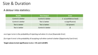 Size & Duration
Reality Test Output Error
Control is better Control is better 1- α (confidence level)
Control is better Test is better α (significance)
Test is better Test is better 1-β (power)
Test is better Control is better β
α or type-I error is the probability of rejecting null when it is true (Downside Error)
β or type-II error is the probability of accepting null when control is better (Opportunity Cost Error)
Target values to test significance is at α = 5% and 1-β=80%
 