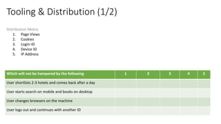 Distribution Metric
1. Page Views
2. Cookies
3. Login-ID
4. Device ID
5. IP Address
Tooling & Distribution (1/2)
Which will not be hampered by the following 1 2 3 4 5
User shortlists 2-3 hotels and comes back after a day
User starts search on mobile and books on desktop
User changes browsers on the machine
User logs out and continues with another ID
 