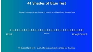 Google’s infamous AB test: testing 41 variants of mildly different shades of blue
 