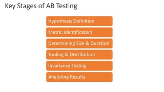 Key Stages of AB Testing
Hypothesis Definition
Metric Identification
Determining Size & Duration
Tooling & Distribution
Invariance Testing
Analyzing Results
 