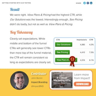 GETTING STARTED WITH A/B TESTING

SHARE

Result
We were right. View Plans & Pricing had the highest CTR, while

Our Soluti...