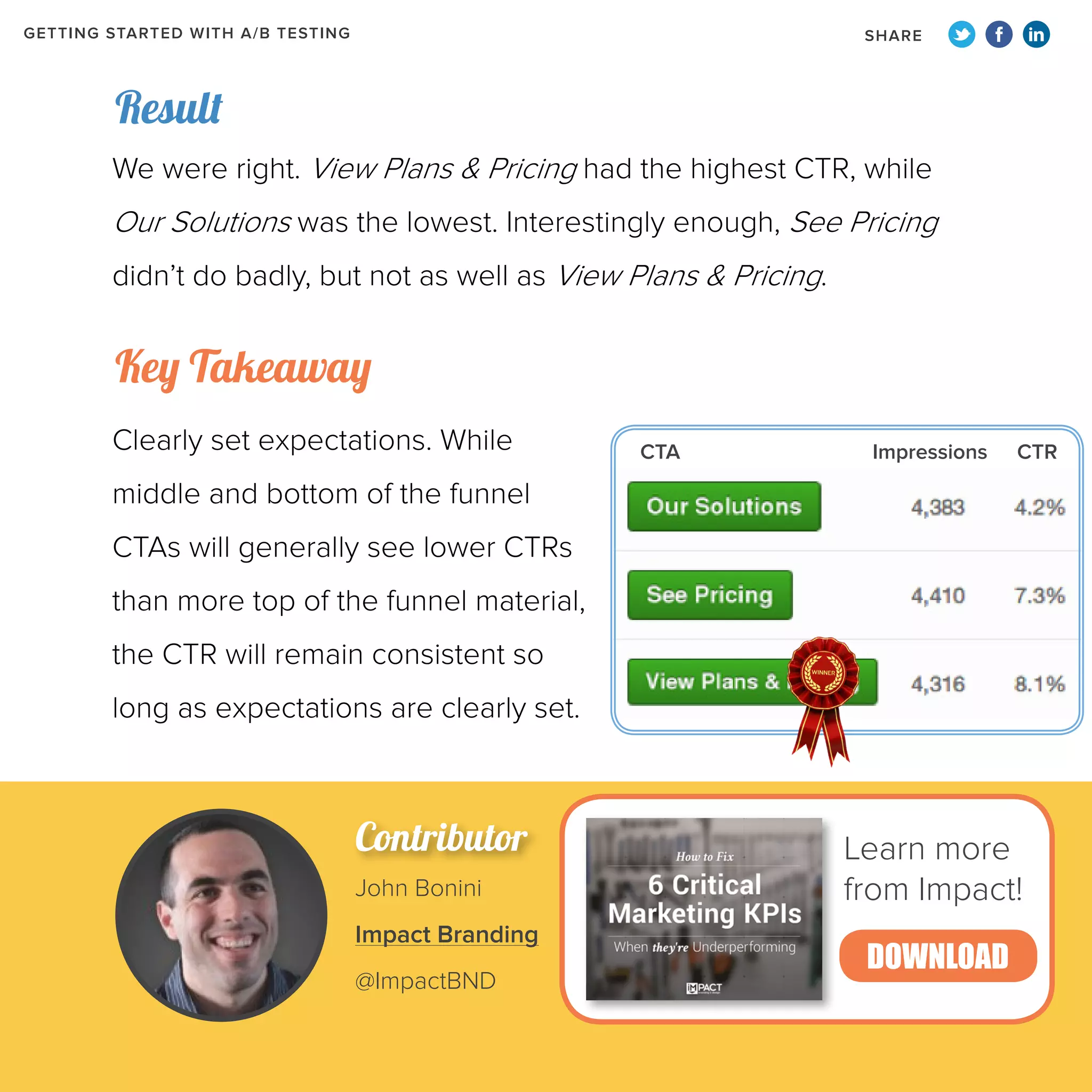 GETTING STARTED WITH A/B TESTING

SHARE

Result
We were right. View Plans & Pricing had the highest CTR, while

Our Solutions was the lowest. Interestingly enough, See Pricing
didn’t do badly, but not as well as View Plans & Pricing.

Key Takeaway
Clearly set expectations. While

CTA

Impressions

CTR

middle and bottom of the funnel
CTAs will generally see lower CTRs
than more top of the funnel material,
the CTR will remain consistent so
long as expectations are clearly set.

Contributor
John Bonini
Impact Branding
@ImpactBND

Learn more
from Impact!
DOWNLOAD

 