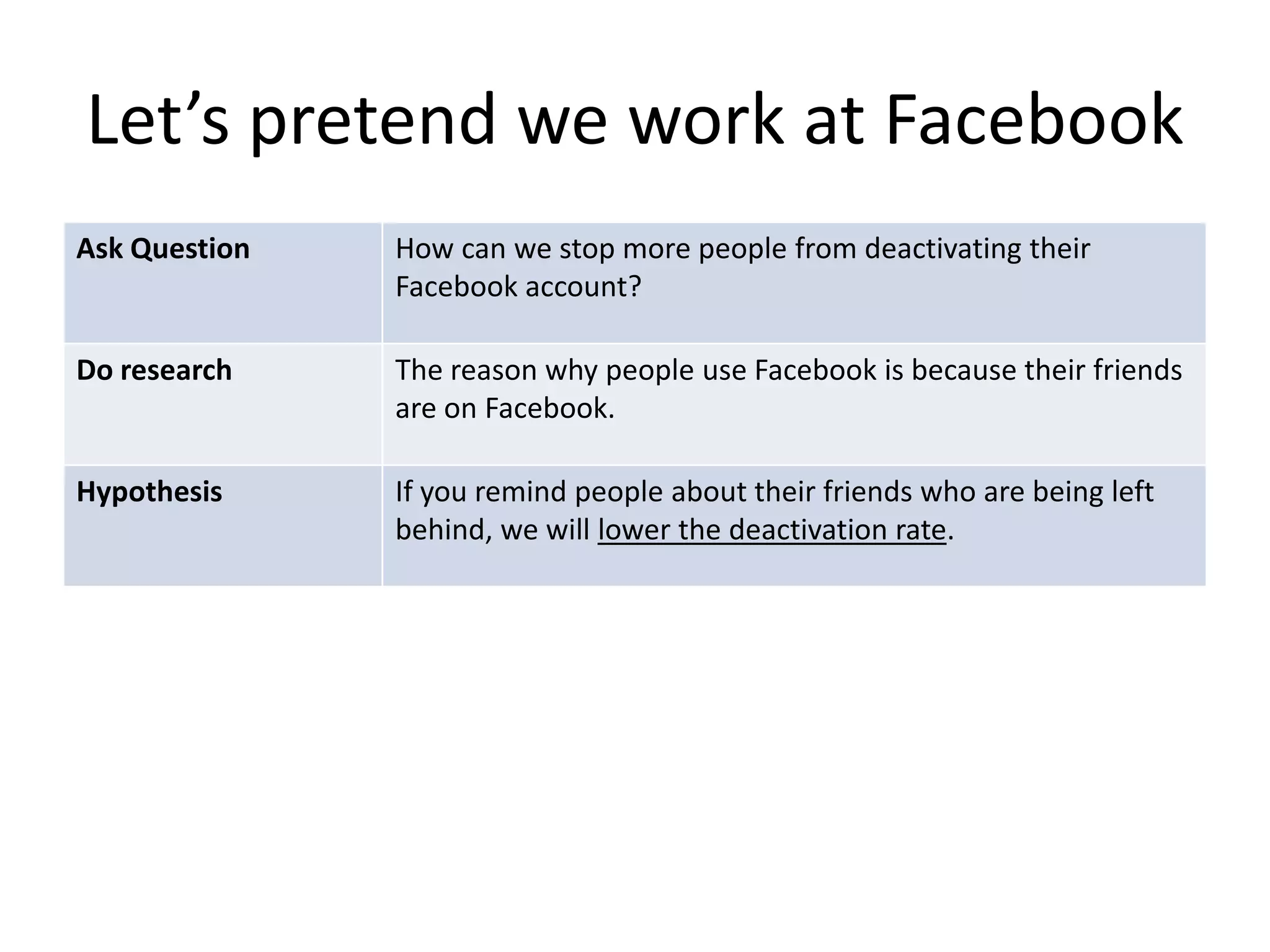 Let’s pretend we work at Facebook
Ask Question   How can we stop more people from deactivating their
               Facebook account?

Do research    The reason why people use Facebook is because their friends
               are on Facebook.

Hypothesis     If you remind people about their friends who are being left
               behind, we will lower the deactivation rate.
 