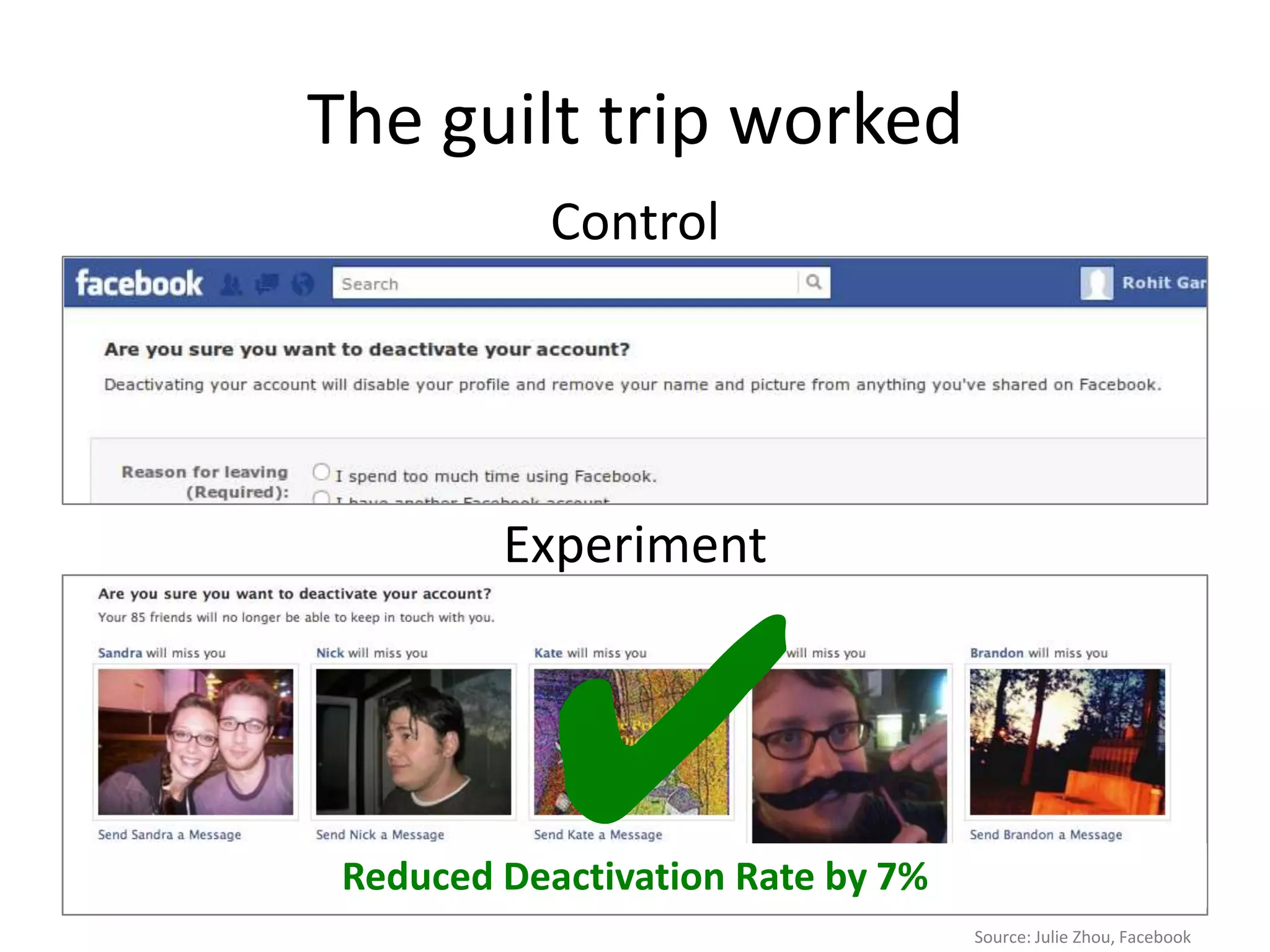 The guilt trip worked
            Control




         Experiment



          ✔
 Reduced Deactivation Rate by 7%
                                   Source: Julie Zhou, Facebook
 