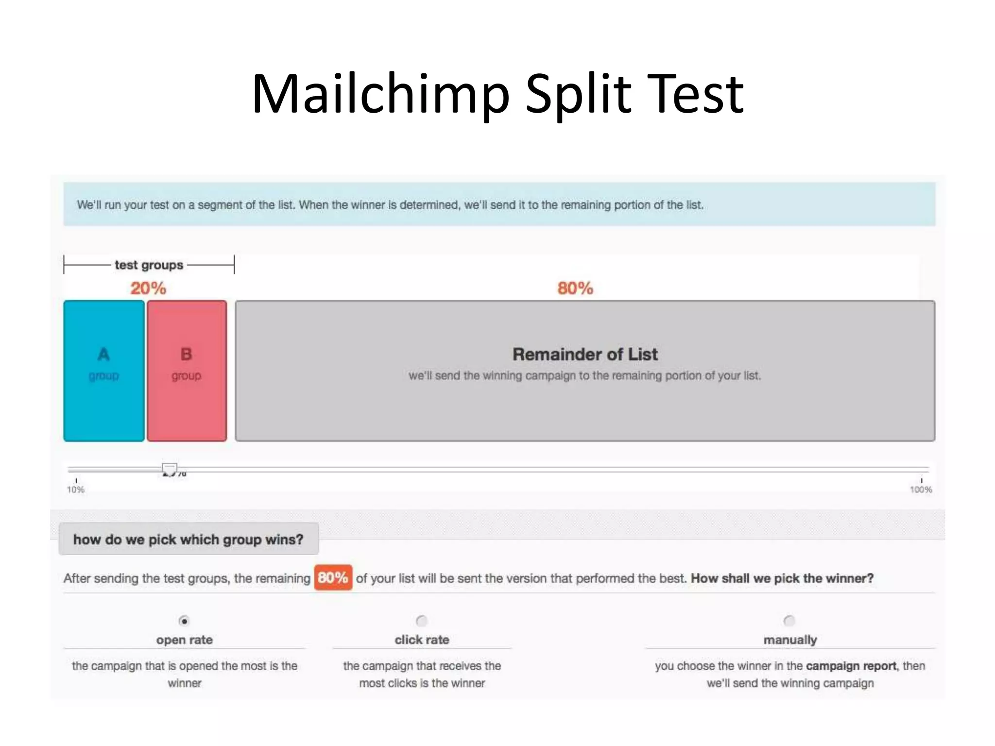 Mailchimp Split Test
 