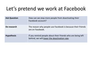 Let’s pretend we work at Facebook
Ask Question   How can we stop more people from deactivating their
               Facebook account?

Do research    The reason why people use Facebook is because their friends
               are on Facebook.

Hypothesis     If you remind people about their friends who are being left
               behind, we will lower the deactivation rate.
 