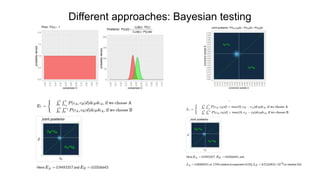 Bayesian Approach Testing A/B testing from basic concepts to advanced techniques | PDF