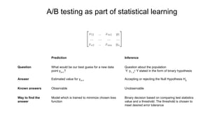 A/B testing from basic concepts to advanced techniques | PPT