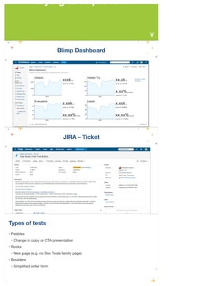 A/B Testing – How to Break Things and Fail Fast (Without Breaking Things) - Mark Halvorson