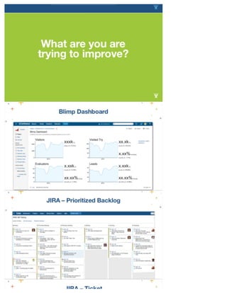 A/B Testing – How to Break Things and Fail Fast (Without Breaking Things) - Mark Halvorson