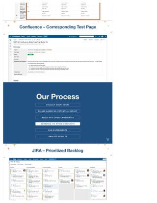 A/B Testing – How to Break Things and Fail Fast (Without Breaking Things) - Mark Halvorson