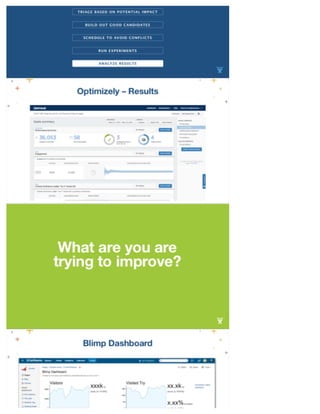 A/B Testing – How to Break Things and Fail Fast (Without Breaking Things) - Mark Halvorson
