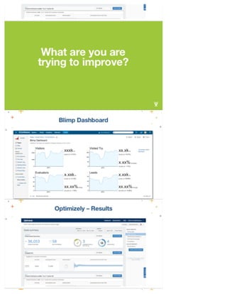 A/B Testing – How to Break Things and Fail Fast (Without Breaking Things) - Mark Halvorson