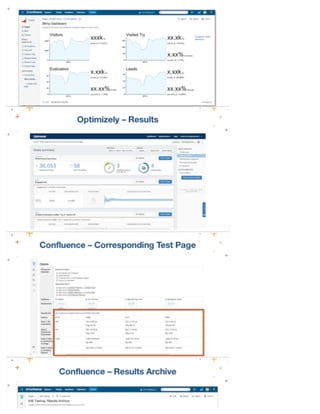 A/B Testing – How to Break Things and Fail Fast (Without Breaking Things) - Mark Halvorson