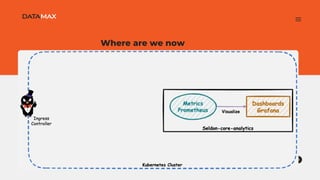 AB Testing in Machine Learning.pdf