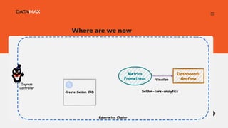 AB Testing in Machine Learning.pdf