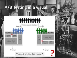 A/B Testing 101 | PPTX