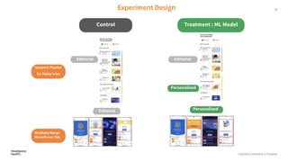 Proprietary, Confidential, & Thoughtful
18
Experiment Design
 