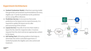 21
Proprietary, Confidential, & Thoughtful
Experiment Architecture
● Content Customizer Model: A Machine Learning model
that generates personalized recommendations for every
eligible user. It sends its prediction to the prediction
service using oﬀline inference.
● Prediction Service: A microservice that sends
predictions to the layout service asynchronously. It is
required to update the layout service after
post-processing of the content.
● Layout Service: A bundle of services that creates a
layout for the client for respective tabs. It receives
requests from the client and serves appropriate content
to the layout.
● A/B Testing Tool: A/B testing platform that helps to
administer the online controlled experiment. It
randomly buckets the eligible users into control and
treatment.
Proprietary, Confidential, & Thoughtful
A/B Testing
Tool
 