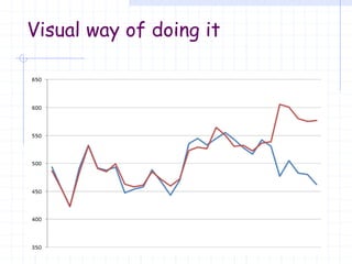 Visual way of doing it
 