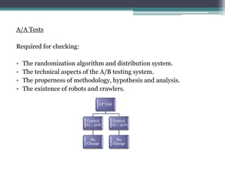 A/A Tests
Required for checking:
? The randomization algorithm and distribution system.
? The technical aspects of the A/B testing system.
? The properness of methodology, hypothesis and analysis.
? The existence of robots and crawlers.
LP Visit
Control
(A) C 50%
No
Change
Control
(A) C 50%
No
Change
 