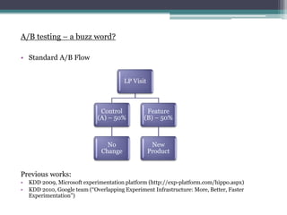 A/B testing C a buzz word?
? Standard A/B Flow
Previous works:
? KDD 2009, Microsoft experimentation platform (http://exp-platform.com/hippo.aspx)
? KDD 2010, Google team (Overlapping Experiment Infrastructure: More, Better, Faster
Experimentation)
LP Visit
Control
(A) C 50%
No
Change
Feature
(B) C 50%
New
Product
 
