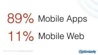 89% 
11% 
Mobile Apps 
Mobile Web 
Quelle: Nielsen, 2013) (http://bit.ly/1lBzUdY) 
 