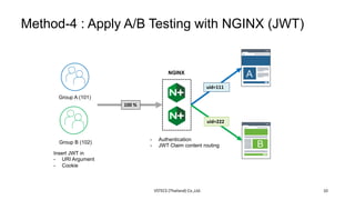 uid=111
uid=222
100 %
VSTECS (Thailand) Co.,Ltd. 10
Group B (102)
NGINX
Method-4 : Apply A/B Testing with NGINX (JWT)
Group A (101)
- Authentication
- JWT Claim content routing
Insert JWT in
- URI Argument
- Cookie
 