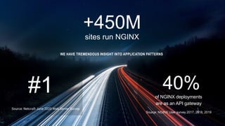 +450M
sites run NGINX
WE HAVE TREMENDOUS INSIGHT INTO APPLICATION PATTERNS
#1
Source: Netcraft June 2020 Web Server Survey
40%
Source: NGINX User survey 2017, 2018, 2019
of NGINX deployments
are as an API gateway
 