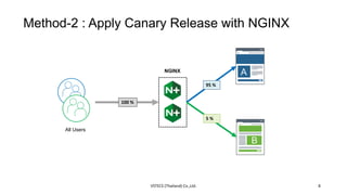 95 %
5 %
100 %
VSTECS (Thailand) Co.,Ltd. 8
All Users
NGINX
Method-2 : Apply Canary Release with NGINX
 