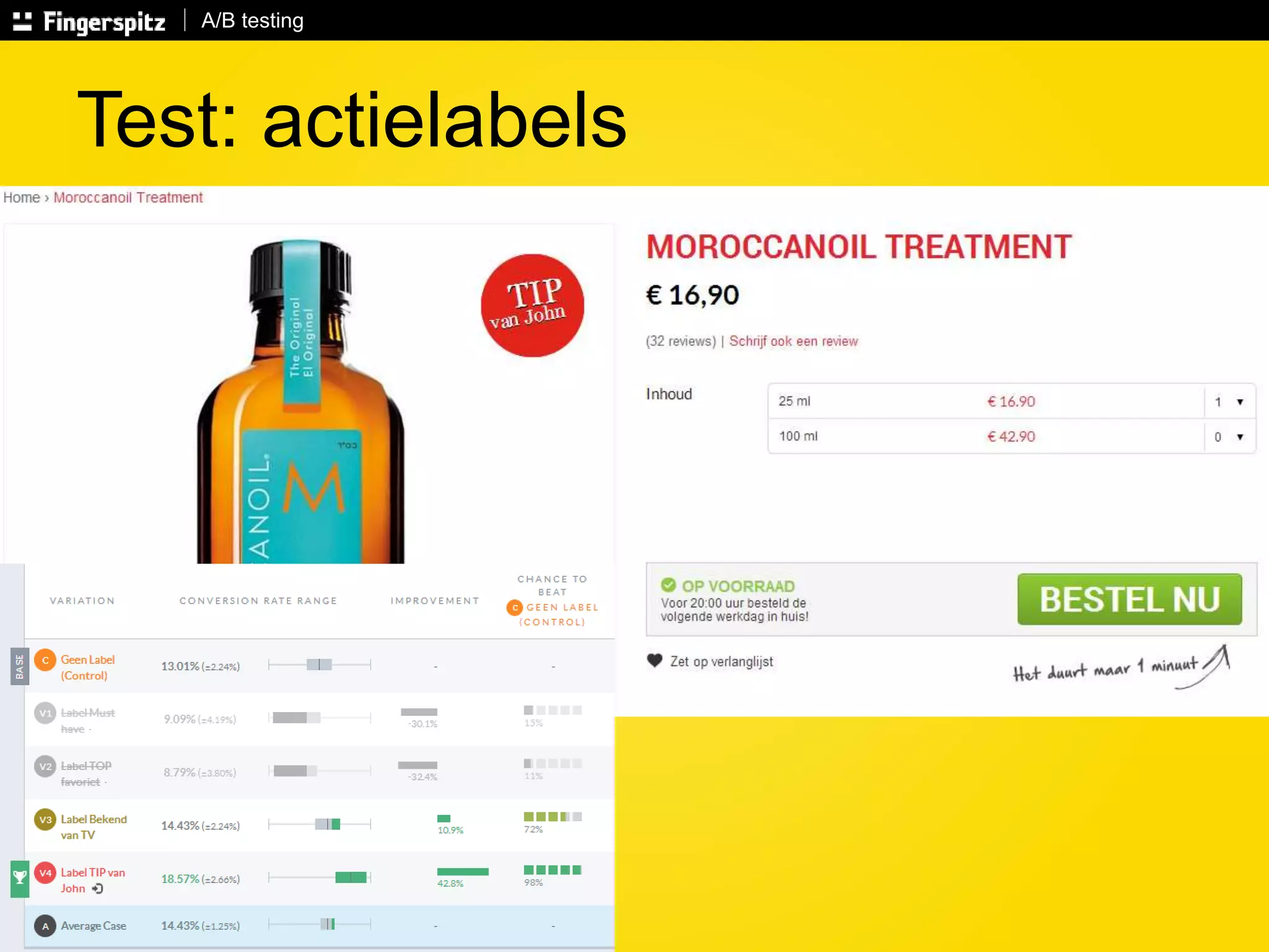 Test: actielabels 
Tips: 
• minder velden (+43%) 
• passende/dynamische 
kop 
• positieve validatie 
(vinkjes) 
• actieve buttontekst 
A/B testing 
 