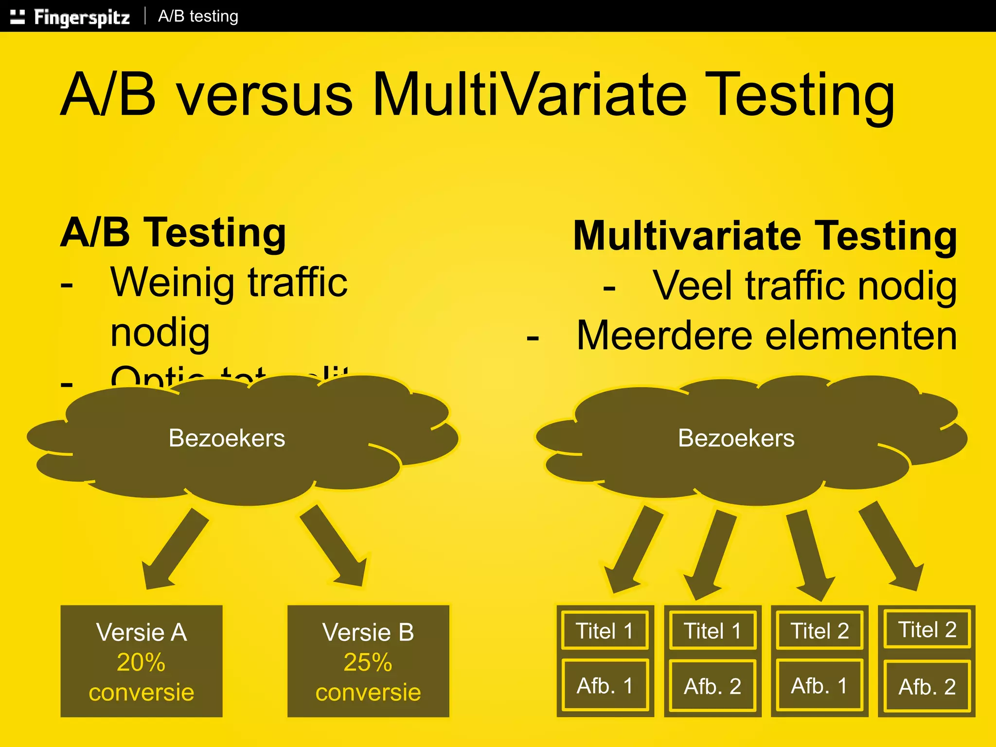 A/B testing 
A/B versus MultiVariate Testing 
A/B Testing 
- Weinig traffic 
nodig 
- Optie tot split- 
URL 
Multivariate Testing 
- Veel traffic nodig 
- Meerdere elementen 
Bezoekers 
Versie A 
20% 
conversie 
Versie B 
25% 
conversie 
Bezoekers 
Titel 1 Titel 1 Titel 2 Titel 2 
Afb. 1 Afb. 2 Afb. 1 Afb. 2 
 
