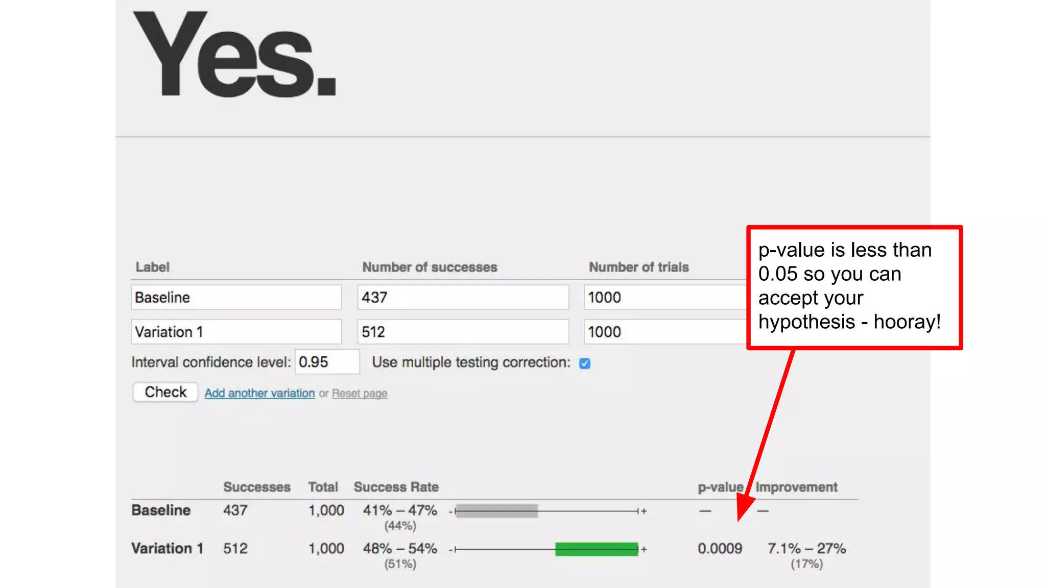p-value is less than
0.05 so you can
accept your
hypothesis - hooray!
 
