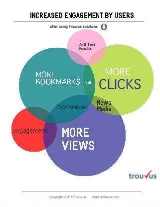 after using Trouvus solutions
A/B Test
Results
CLICKS
Copyright 2015 Trouvus www.trouvus.com
 