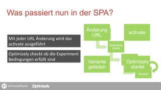 17
Was passiert nun in der SPA?
Mit	
  jeder	
  URL	
  Änderung	
  wird	
  das	
  
ac4vate	
  ausgeführt	
  
Op4mizely	
  checkt	
  ob	
  die	
  Experiment	
  
Bedingungen	
  erfüllt	
  sind	
  
LadeURL
Optimizely
startet
Seite
vollständig
geladen
Lade AJAX
Snippet
Änderung
URL
Variante
geladen
Optimizely
startet
activate
 