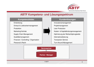 ABTF Kompetenz- und Lösungsspektrum
      Kompetenzfelder                                               Kundenlösungen
Entwicklung                                                 Innovationsmanagement
Einkauf & Lieferantenmanagement                             Projektmanagement
Produktion                                                  Lean Production
Marketing/Vertrieb                                          Kosten- & Kapitalbindungsmanagement
Supply Chain Management                                     Optimierung der Wertschöpfungskette
Qualitätsmanagement                                         Internationalisierung
Finanzen / Controlling / Organisation                       Transaction Service
Personal & Recht                                            Turn-Around Management


                                         Seniorpartner



                                        Partner / Manager



                                              © ABTF                                              4
 