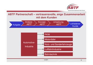 ABTF Partnerschaft – vertrauensvolle, enge Zusammenarbeit
                     mit dem Kunden
              Analyse      Konzept        Umsetzung
               ABTF         ABTF            ABTF        zufriedener
   Aufgabe
                                                          Kunde



                                 PKW

                                 Motorräder
             Automotive-
                                 Nutz- und Sonderfahrzeuge
              Industrie
                                 Luftfahrtindustrie

                                 Bahntechnik

                                © ABTF                                6
 