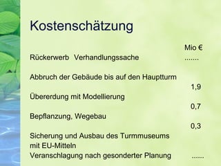 Kostenschätzung
Mio €
Rückerwerb Verhandlungssache .......
Abbruch der Gebäude bis auf den Hauptturm
1,9
Übererdung mit Modellierung
0,7
Bepflanzung, Wegebau
0,3
Sicherung und Ausbau des Turmmuseums
mit EU-Mitteln
Veranschlagung nach gesonderter Planung ......
 