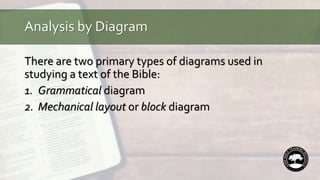 Analysis by Diagram
There are two primary types of diagrams used in
studying a text of the Bible:
1. Grammatical diagram
2. Mechanical layout or block diagram
 