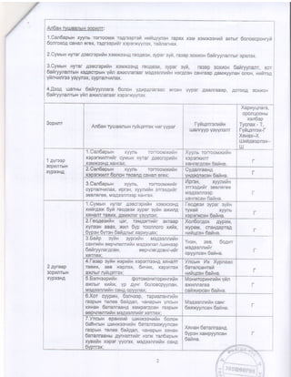 AIr&xSr$aanux.,sEplrnr:
l.Can6apurH xyynb rorrooMx rsgraapreri xu*r.1yynax rapax xg[r xsMxgollNfi arrur oonoscponryfr
6on roxog caHafl grex, Tg,qrgepra fi r x gpsn(yyn3x, Ta ilr a rx ax.
2.CyuutH ilyrar AsgcrepnfrH xsurx3sH,q feoAe3fi, sypar ayfr, ra3ap soxi,ton Gaftryynanrbrr spxnsx.
3,Cyuurn Hyrar AeBcropxfrH xoMxooHA reogesn, :ypar syfr, ra3ap sox!4oH gallryynanr, xor
6afiryynanrutn Karqacrpbrx yfin a>Kxnnaraar MsAssnrfi*u nargcur caHraap Aaurryynax onoH, xrairag
yftnunnrae y3yyrsx, cypranqunax.
4.r{ssg u"!€THbl 6a*ryynnara 6onon ygnpAnaraac srceH yypor .qaanraBap, gorooA 3oxr4oH
Ga*ryynanrun yfi n axilrnaraar xsparxwnsx.
Sopnnr
An6an ryuJaanbtH ryfiqsrrex qxr vypar
l-yfiqorrenrilx
ujaflryyp Y3YYn3fiT
Xepnyqnara,
oponqo0Hbl
xen6ep
Tycnax - T,
fyfi4srax-l-
XsHax-X
lllNftgaopnax*
tlt
1 gyrsgp
30pnnTbfi-l
xYpasHA
l,Can6apuH xyynb rorroouxrin
xapgrxilnrnfr r cyn,turn Hyrar AgBcrepnltH
X3M}K33HA XaHraX;
Xyynu rorroonaxlrfiH
x3p3rxilnT
xaHrarAcaH 6a*na.
r
I
2.Can6apux xyynb rorroonaxuftn
xsporrf$4nr 6onot rocgnll caHar er€x:
CyAanraang
Yflaacr,gcaH 6aftxa
I
3.Can6aprrH xyynb, rorroouxufrr
cypTanqnnax, HprsH, xyynrix erraegilffr
SeBngrge, M3tq33nfi93p XaHfax.
klprer, xyynrafin
arreegn*r 3eBnsreg
M3A33nnS3p
xaHracaH 6afiHa.
T i
2.qyraap
30punTbrH
xYpssHrq
1,Cyr*urn Hyrar gsacrapnrin xoMXosHA
xn*r4sx 6y* reogesu sypar ayiH axnng
XHHAJ]T Ta8nX. 40M)$n3r V3Wn3X:
feoffeg* sypar ryfrn
ryxafi xyynb
xspsrxcslt oafixa.
I
2.l-eogearailH Usr, rengerrnfir aKrcrap
xYns3H aBax, xHn 5yp roonnofo x!{fix,
6vpan 6wgx fafrgnurr xapilvuax:
Xon6orgox Aypsu
x{ypai$, **grptug
Hxftucex Faftna.
r
3.FaNp ayfrH oyprr,rfiH rusgssnnnftn
caHnafix eepunenrniH Mggganon 1u-:nreap
bafryynargcax, o€pqfierAcsa'-nir
xeTnex:
Yxan, 3aB, 60g!rr
uagsannurlr
opyyncaH 6afrrla.
I
i
4.Fasap syriu xspnNH xspsrnssHfl xrHarr
TaBHx, 3eB Hgptlgx, 6Hvrx, xsporflax
axnblr ryr4ueTrcx:
YncuH l4x Xypnaac
Garancaxraff
Hufrueu Oailna.
r
5.Een,raepnftx $oro*loHnroplrnrufrx
alKnbrr xuix, yp AyHr 6onoacpyyna*,
MeAssnnltfrH caHA opwnax;
Moxuropnnrufin yftn
axvnnaraa
caftxnpcaH 5artna.
I
S.Xor $lyp!rH, Oenussp, rapuananrnr,*r
ra3pbtH Tetr€B 6ailgan, LtaHapbtH yncbtH
xtHaH 6aranraax4 xauparAcan raspbrH
eePqnonrufr H Msflssnnufi r xernax:
Magsgnnr4frH caHr
6anxyyncaH 6a&sa.
I
T.Yncurtr epexxurfr lriuxxagil!ifix 6onos
Oaftnruu uuHxseqnilx 6aranraaxyyncaH
ra3pbrlt rorlaB 6aigan, qaHapHH xrHaH
Oaranraanu gyrHanrrfrr norx ran6apurn
xyantix xspgr yvcrsx, nsgeennrfrH caHA
6vprrax;
Xs*ax Earanraang
6ypox xampyyncaH
6sftxa.
.,{$t!':
I
*jld
J! '::r-
 