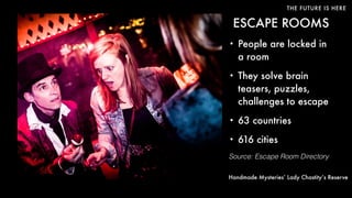 THE FUTURE IS HERE
ESCAPE ROOMS
• People are locked in
a room
• They solve brain
teasers, puzzles,
challenges to escape
• 63 countries
• 616 cities
Source: Escape Room Directory
Handmade Mysteries’ Lady Chastity’s Reserve
 