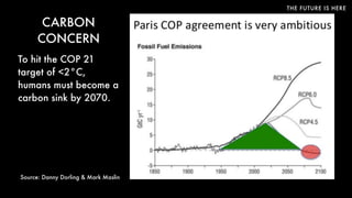 THE FUTURE IS HERE
CARBON
CONCERN
To hit the COP 21
target of <2°C,
humans must become a
carbon sink by 2070.
Source: Danny Dorling & Mark Maslin
 